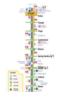 The run course map