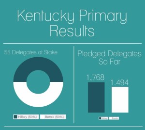 Kentucky Report