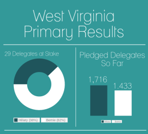 primary-report (1)