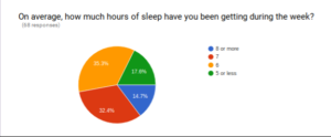 sleep-hours